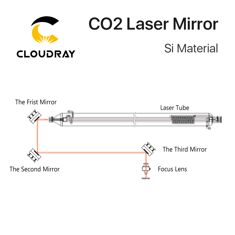Cloudray Co2 Laser Si Reflecti - Co2 Laser Mirror review and price